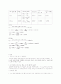 실험] 구심력 결과보고서 
 3페이지
