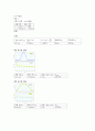 실험] 충격량과 뉴턴 제 3법칙 결과보고서 2페이지