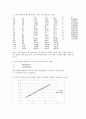 실험] 통계 처리와 측정 오차 보정 결과보고서 9페이지