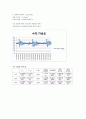 실험] 7차 결과 보고서 진동학의 기초와 가속도 측정 실험 6페이지