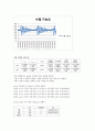 실험] 7차 결과 보고서 진동학의 기초와 가속도 측정 실험 7페이지