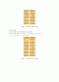 실험] 8차 결과 보고서 온도 측정 실험 7페이지