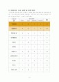 아주대] 생산제조공학 및 실습 프로젝트 최종 보고서 5페이지