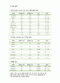 성인 이단성 골연골염 case study 간호진단 2개 6페이지
