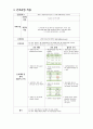 성인 이단성 골연골염 case study 간호진단 2개 12페이지