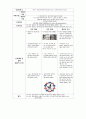 성인 이단성 골연골염 case study 간호진단 2개 13페이지