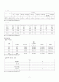 [지역사회간호] 지역사회 간호과정(대전 유성구) case study 7페이지