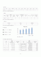 [지역사회간호] 지역사회 간호과정(대전 유성구) case study 8페이지