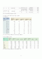 [지역사회간호] 지역사회 간호과정(대전 유성구) case study 9페이지