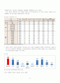 [지역사회간호] 지역사회 간호과정(대전 유성구) case study 11페이지