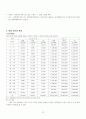 [지역사회간호] 지역사회 간호과정(대전 유성구) case study 13페이지