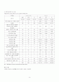 [지역사회간호] 지역사회 간호과정(대전 유성구) case study 16페이지
