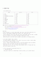 [지역사회간호] 지역사회 간호과정(대전 유성구) case study 17페이지