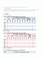 [지역사회간호] 지역사회 간호과정(대전 유성구) case study 18페이지