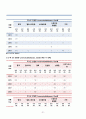 [지역사회간호] 지역사회 간호과정(대전 유성구) case study 21페이지