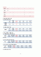 [지역사회간호] 지역사회 간호과정(대전 유성구) case study 22페이지