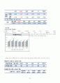 [지역사회간호] 지역사회 간호과정(대전 유성구) case study 23페이지