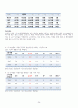 [지역사회간호] 지역사회 간호과정(대전 유성구) case study 24페이지