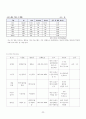 [지역사회간호] 지역사회 간호과정(대전 유성구) case study 29페이지