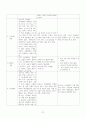 [지역사회간호] 지역사회 간호과정(대전 유성구) case study 31페이지
