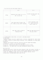 [지역사회간호] 지역사회 간호과정(대전 유성구) case study 34페이지
