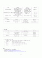 [지역사회간호] 지역사회 간호과정(대전 유성구) case study 37페이지