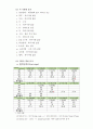 [성인 A+] 전립선암(prostatic carcinoma, prostate cancer) case study 간호진단 3개 9페이지