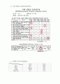 [성인 A+] 전립선암(prostatic carcinoma, prostate cancer) case study 간호진단 3개 10페이지