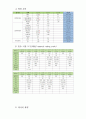 [성인 A+] 전립선암(prostatic carcinoma, prostate cancer) case study 간호진단 3개 11페이지