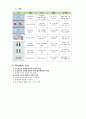 [성인 A+] 전립선암(prostatic carcinoma, prostate cancer) case study 간호진단 3개 14페이지