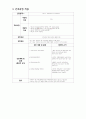 [성인 A+] 전립선암(prostatic carcinoma, prostate cancer) case study 간호진단 3개 15페이지