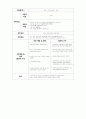 [성인 A+] 전립선암(prostatic carcinoma, prostate cancer) case study 간호진단 3개 16페이지
