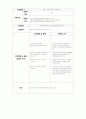 [성인 A+] 전립선암(prostatic carcinoma, prostate cancer) case study 간호진단 3개 17페이지