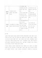[평생교육프로그램 개발론] 내가 살고 있는 지역의 평생교육기관을 찾아 SWOT분석을 해보시오. 7페이지