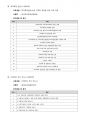 [평생교육 프로그램개발론]평생학습관 프로그램 분석 및 개발 4페이지
