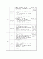 판화의 특징 이해하기, 초등 미술  지도안(약안) 4페이지