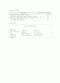 판화의 특징 이해하기, 초등 미술  지도안(약안) 5페이지