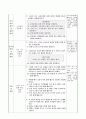 물체가 소리가 날 때 공통점 알아보기, 3학년 2학기 5단원, 초등 과학 지도안 7페이지