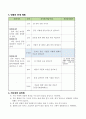 흐르는 물이 지표를 어떻게 변화시키는지 알아보기, 3학년 2학기 3단원, 초등 과학 지도안 3페이지