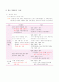 식품 알레르기 질환 관리
 4페이지