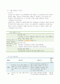 식품 알레르기 질환 관리
 7페이지