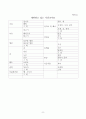 식품 알레르기 질환 관리
 10페이지