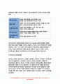 교육심리학 2021 기말 행동주의 학습이론, 인지주의 학습이론, 사회학습이론, 인본주의 학습이론, 구성주의 학습이론에 대해 설명하시오. - 방송통신대학교 교육심리학  행동주의 학습이론, 인지주의 학습이론, 사회학습이론, 인본주의 학습이론, 구성주의 학습이론 8페이지