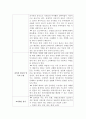 원격교육론 레포트5주의 강의에서 원격교육의 방법에 대해 학습하며 원격교육체제, 원격교육체제의 모형과 구성요소에 대해 학습했습니다. 원격교육 프로그램을 위한 분석 결과에 따른 교과목 기획서를 작성하시오. 4페이지