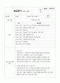 [사회복지현장실습A+] 사회복지현장실습일지 1-10일차 1페이지