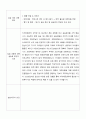 [사회복지현장실습A+] 사회복지현장실습일지 1-10일차 2페이지