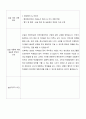 [사회복지현장실습A+] 사회복지현장실습일지 1-10일차 4페이지