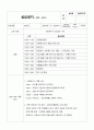 [사회복지현장실습A+] 사회복지현장실습일지 1-10일차 5페이지