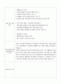 [사회복지현장실습A+] 사회복지현장실습일지 1-10일차 8페이지