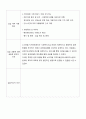 [사회복지현장실습A+] 사회복지현장실습일지 1-10일차 14페이지